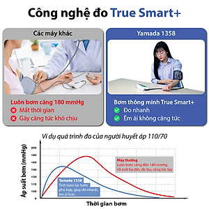 Máy đo huyết áp bắp tay điện tử Yamada - trợ lý ảo Assistant+ giọng nói tiếng Việt thông minh, đọc kết quả, cảnh báo nhịp tim Heart Link, đo chính xác, thiết kế cao cấp
