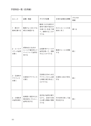 Tiếng Nhật Cho Mọi Người - Sơ Cấp 2 - Tiếng Nhật Tại Hiện Trường Làm Việc - Phần Ứng Dụng