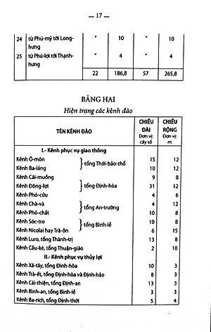 Sách Chuyên Khảo Về Tỉnh Cần Thơ - Địa Lý Học: Tự Nhiên, Kinh Tế Và Lịch Sử Nam Kỳ (Tập X - 1904)