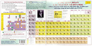 Bảng Tuần Hoàn Các Nguyên Tố Hóa Học