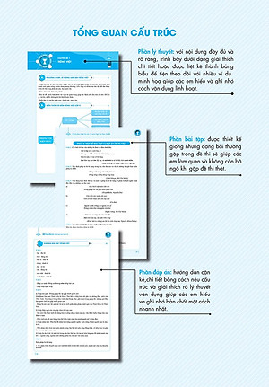Combo 2 Cuốn: Chinh Phục Toàn Diện Môn Văn Kỳ Thi Vào 10