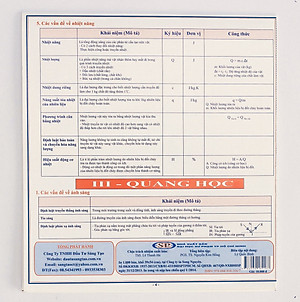 Ôn tập nhanh Vật Lý 6 - 7 - 8 - 9