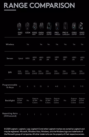 Chuột Logitech G Pro X Superlight - Hàng chính hãng