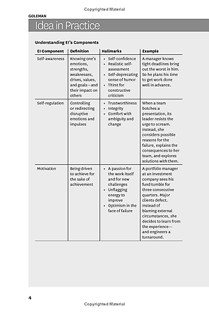 Sách Harvard Business Review's 10 Must Reads On Emotional Intelligence
