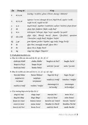 Tuyển chọn các chuyên đề ôn thi vào lớp 10 THPT môn Tiếng Anh