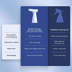 Bình Xịt Nước Xiaoda Dùng Điện Tự Động Tưới Cây 550ml/ 900ml Hàng nhập khẩu