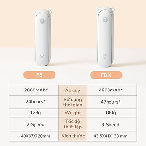 Quạt cầm tay mini JISULIFE đầu USB đa năng 4800mAh/2000mAh-Hàng chính hãng