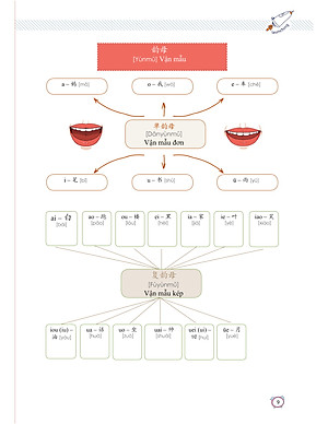 Sách-Combo 2 sách Sổ tay từ vựng HSK1-2-3-4 và TOCFL band A + Học Nhanh Nhớ Lâu 1500 Từ Vựng Tiếng Trung Thông Dụng + DVD tài liệu