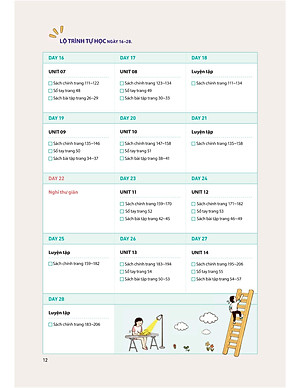 Sách 28 Ngày Tự Học Tiếng Nhật