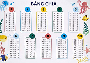 Bảng Cửu Chương - Bảng Chia