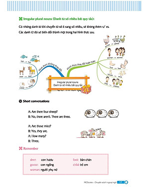 Sách Mindmap English Grammar - Ngữ Pháp Tiếng Anh Bằng Sơ Đồ Tư Duy