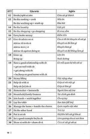 Sách Cùng Học Cấu Trúc Tiếng Anh Trung Học Phổ Thông