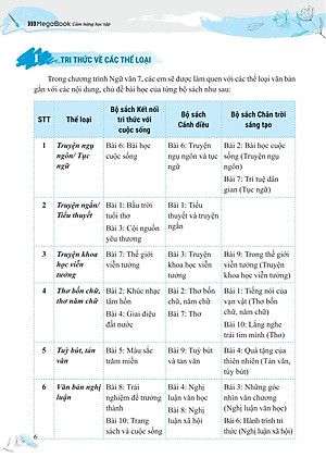 Sách - Bồi Dưỡng Và Nâng Cao Kỹ Năng Đọc Hiểu Ngữ Văn 7