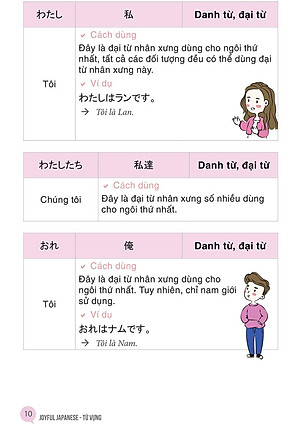 Học Từ Vựng Tiếng Nhật Qua Hội Thoại Giao Tiếp -  Bộ Sách Dành Cho Người Tự Học