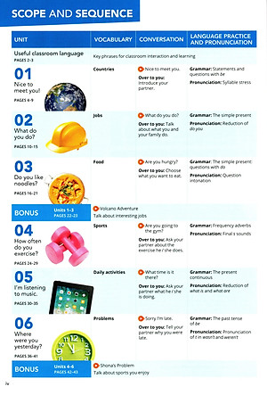 Smart Choice Level 1: Student Book With Online Practice 4th Edition