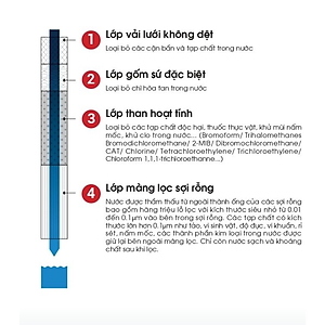 Bộ Lọc Lắp Tại Vòi Mitsubishi Cleansui EFC21 - Hàng chính hãng