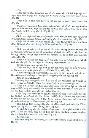 Ôn Luyện Trắc Nghiệm Thi Tốt Nghiệp Trung Học Phổ Thông (năm 2025) Môn Ngữ Văn