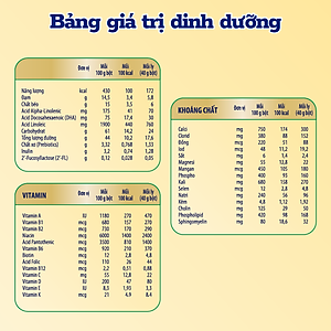 [Tặng 1 lon 830g cùng loại] Bộ 2 Lon Sữa bột Enfagrow A+ Neuropro 4 Vị thanh mát với dưỡng chất DHA & MFGM cho trẻ từ 2–6 tuổi– 1.7kg