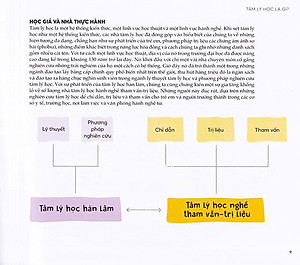 Sách Tâm Lý Học - Tất Cả Những Điều Cần Biết Để Thông Thạo Bộ Môn Này