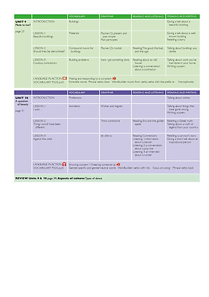 American Jetstream Intermediate B Student's book & Workbook ( không kèm CD)
