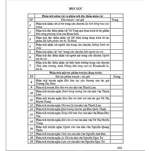 Combo 2 cuốn: Cảm thụ, phân tích tác phẩm văn học ngoài sách giáo khoa tác phẩm thơ + tác phẩm truyện (HA-MK)