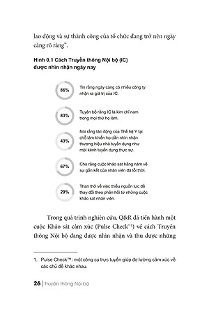 Sách Truyền Thông Nội Bộ: Linh Hồn Của Doanh Nghiệp