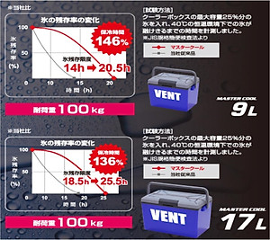 Thùng đá giữ nhiệt đa năng Vent Master Cool tặng kèm khay đá Yukipon Block 8 viên - nội địa Nhật Bản