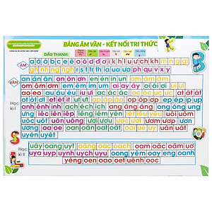 Bảng Âm Vần - Bộ Kết Nối Tri Thức