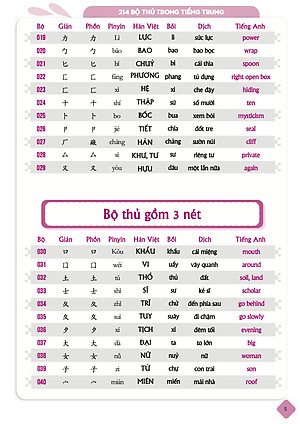 Combo 4 sách: Bộ 3 tập Siêu Trí Nhớ Chữ Hán + 5099 Từ Vựng HSK1 – HSK6 Từ Điển Tam Ngữ Anh – Trung – Việt 