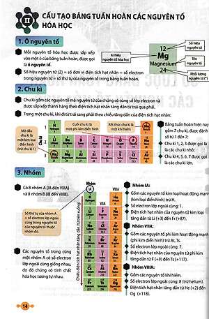 Sách tham khảo- Tài Liệu Tham Khảo Khoa Học Tự Nhiên 7 (Theo Chương Trình GDPT Mới)_HA