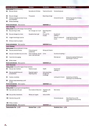 Cambridge English Empower Upper Intermediate Student's Book with Online Assessment and Practice, and Online Workbook: Upper intermediate