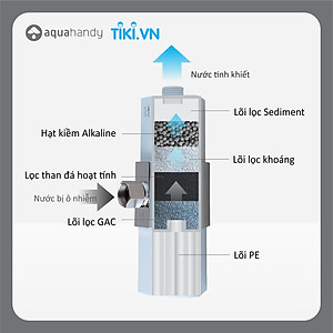 Máy lọc nước vòi sen iJoie, bộ lọc nước chậu rửa mặt, công suất lọc nước cao, thiết bị lọc nước phòng chống khô da. Hàng chính hãng AquaHandy