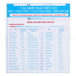 Combo Tóm Tắt Kiến Thức Chương Trình THPT (5 Tựa)