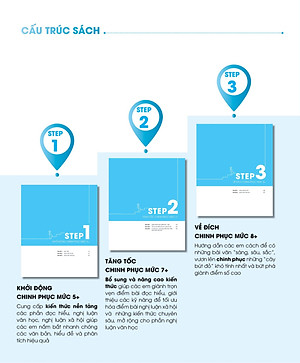 Combo 3 Step - Tiết Lộ Bí Quyết 3 Bước Đạt Điểm 8+ Toán - Văn - Anh