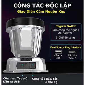 Đèn Pin Đội Đầu Siêu Sáng, Chống Thấm Nước, Cổng Sạc UBS/TYPE-C Tiện Lợi, Dùng Sạc Điện Thoại, Cắm Trại Du Lịch - HÀNG CHÍNH HÃNG MINIIN