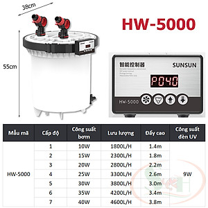 Lọc thùng Sunsun Frequency HW ZW 3000, 5000 tích hợp UV bơm điện tử chỉnh dòng