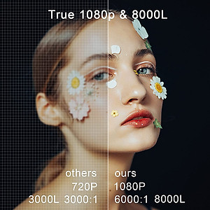 Máy chiếu 4K JUYUPU G01 Full HD 1080P hình ảnh video chân thực 4K độ sáng 9500 Lumens 32GB hệ điều hành Android 10.0 kết nối bluetooth Wifi 5G với laptop điện thoại loa-Hàng chính hãng