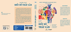 Khám Phá Biểu Đồ Thấu Cảm