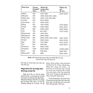 Hướng Dẫn Thực Hành Hàn Hồ Quang - Mig - Tig - Plasma