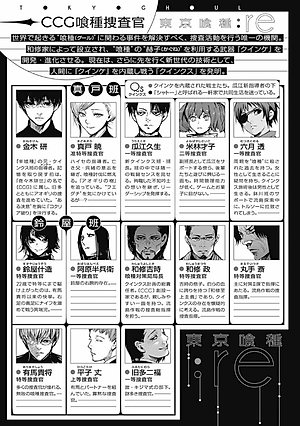 Tokyo Ghoul: re 8 (Japanese Edition)