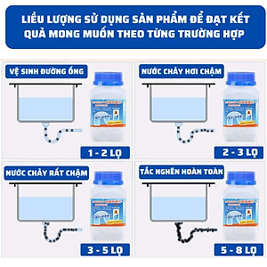 Chai Bột Thông Cống Cực Mạnh Tẩy Vệ Sinh Bồn Cầu, Bồn Rửa Chén Bát, Đường Ống, Bồn Rửa Mặt Cực Kì Hiệu Quả