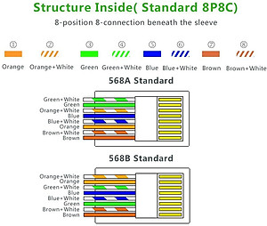 Hộp 50 Cái Đầu Bấm Mạng Ugreen RJ45 CAT6 50247 - Hàng Chính Hãng