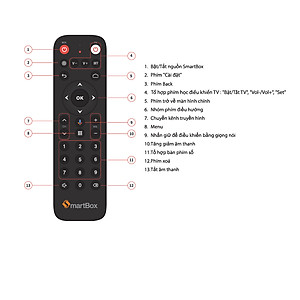 Điều khiển bằng giọng nói dùng cho Smartbox MyTV Chính hãng Cao cấp