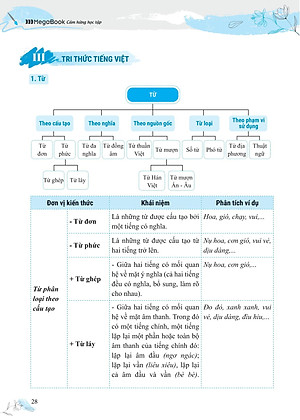 Sách - Bồi Dưỡng Và Nâng Cao Kỹ Năng Đọc Hiểu Ngữ Văn 7