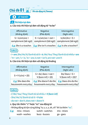 Sách Sổ Tay Học Nhanh Toàn Diện Tiếng Anh THCS