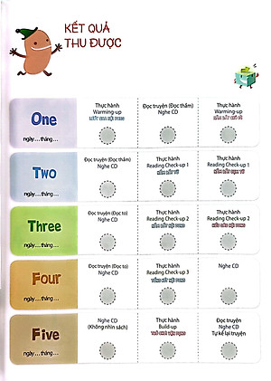 Sách All Story - How Has Money Changed - Trình Độ 2 (Tập 4)