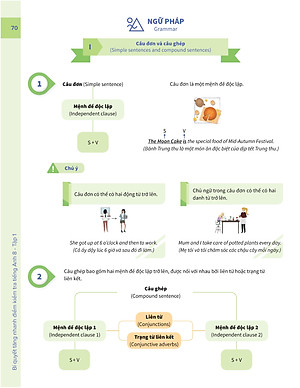 Bí quyết tăng nhanh điểm kiểm tra Tiếng Anh 8 tập 1