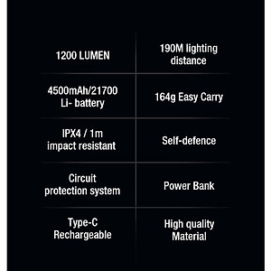 Đèn Pin Xiaomi NexTool E-Star 1200lm Khoảng Cách 190M IPX4 Sạc Type-C