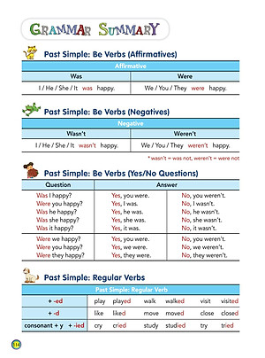 Sách Aha Grammar Học Nhanh Toàn Diện Ngữ Pháp Tiếng Anh Lớp 5 Theo Chủ Đề
