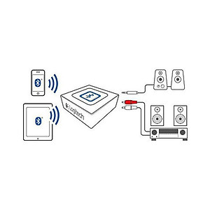 Bộ chuyển đổi tín hiệu âm thanh Logitech Bluetooth Audio Receiver - Hàng chính hãng